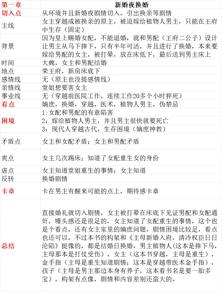 一天一本爆款（新书）💥前三章超详细分析