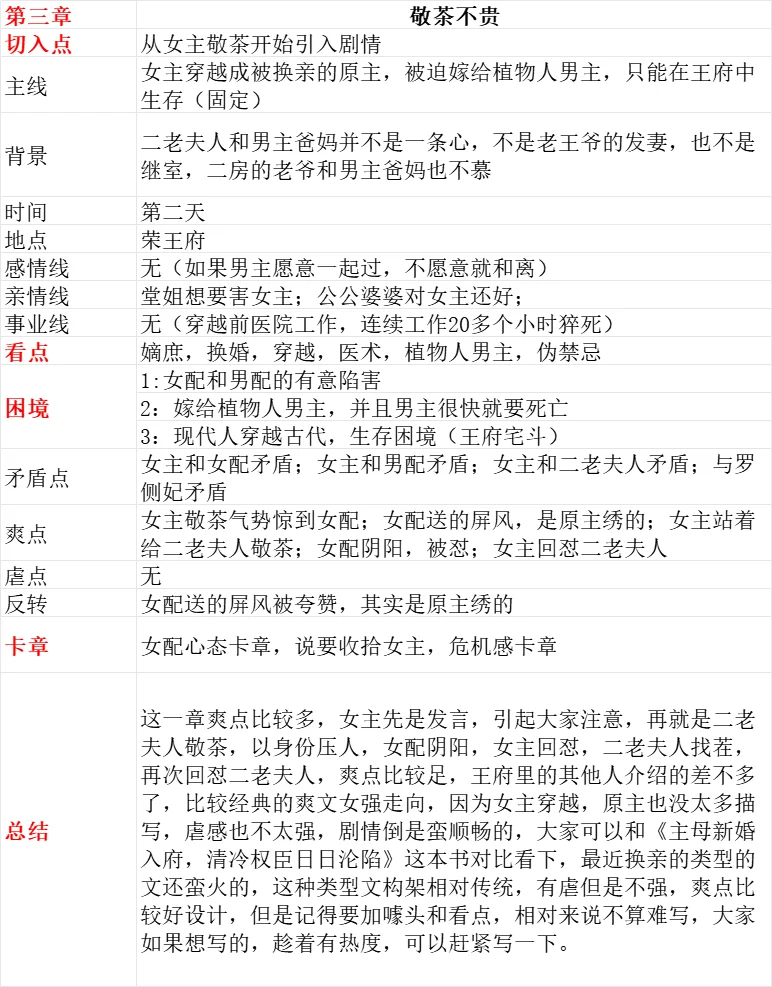 一天一本爆款（新书）💥前三章超详细分析