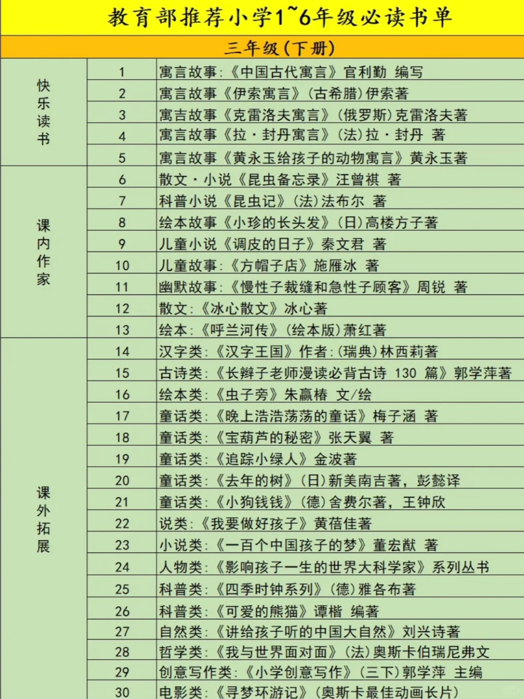 📚低年级孩子必读的宝藏书籍✨快来收藏！