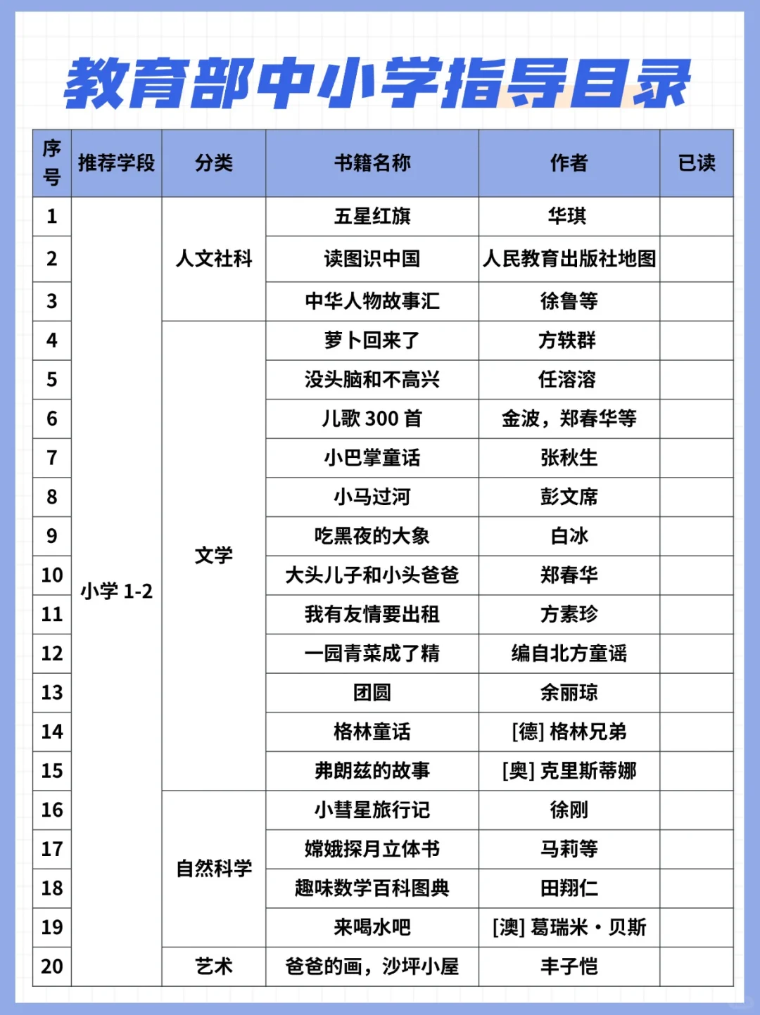 ✨教育部发布中小学生阅读指导目录100本！