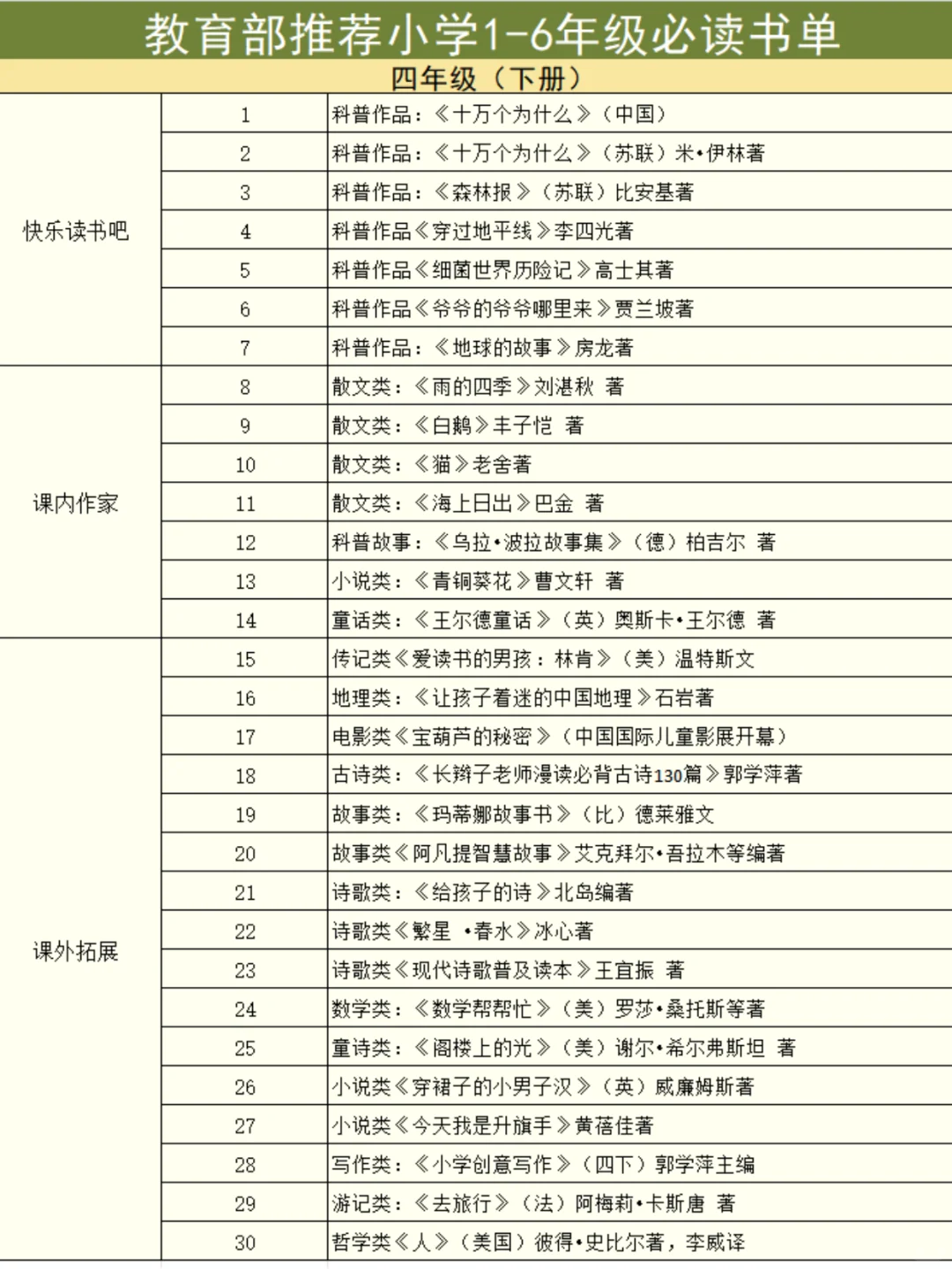教育部力荐🔥1-6 年级小学生课外书单❗️