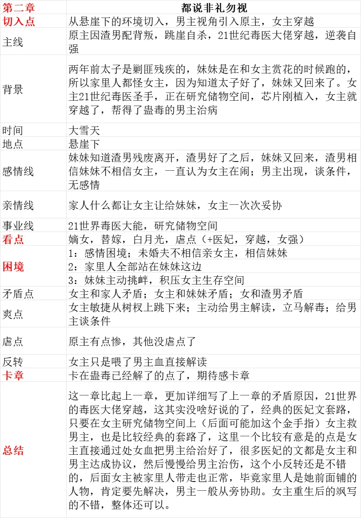 一天一本爆款新书💥前三章超详细分析