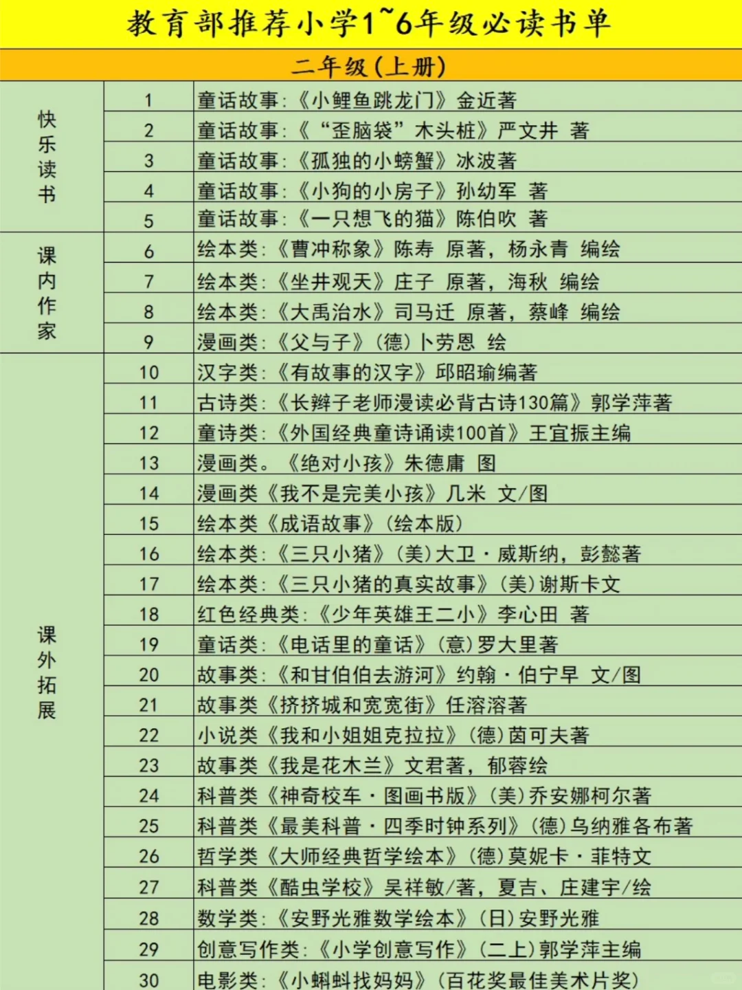 📚低年级孩子必读的宝藏书籍✨快来收藏！