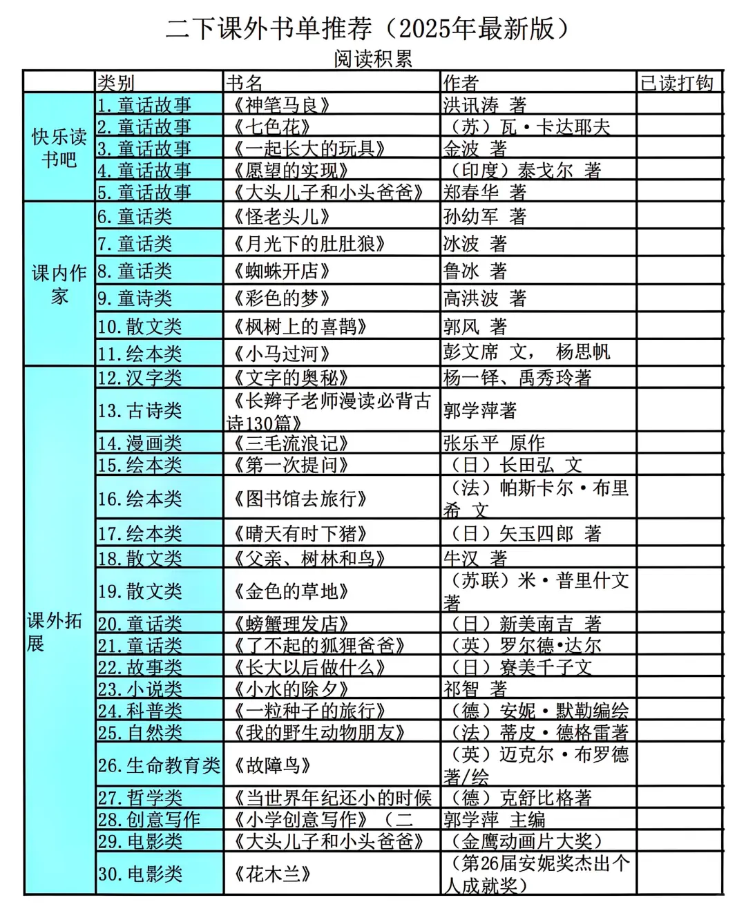 二年级必读书单（上下册）—老师推荐