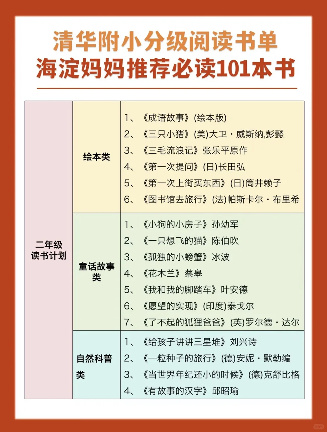 分级阅读书单