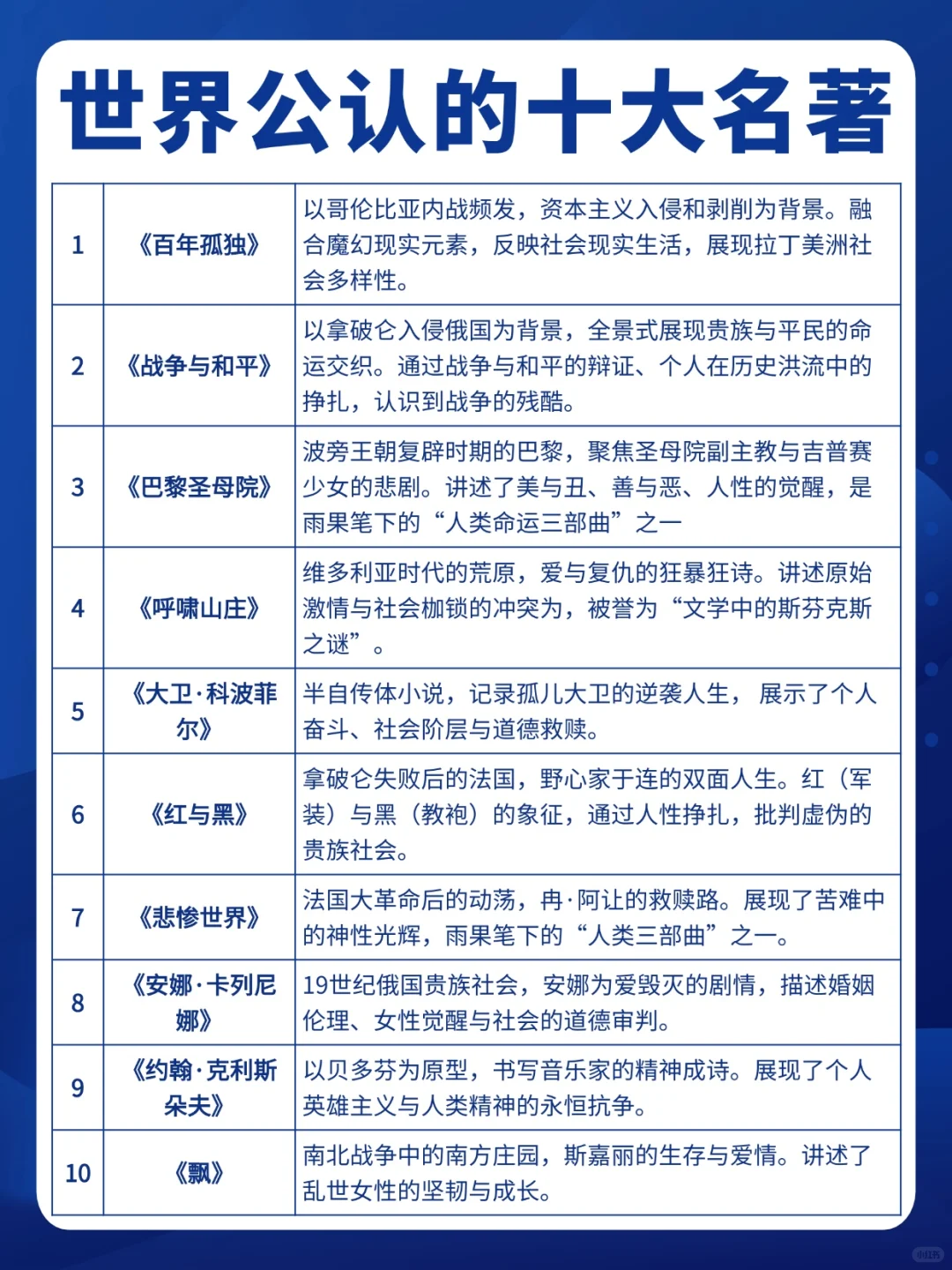 世界公认的十大名著|哪些你读过不止一遍？