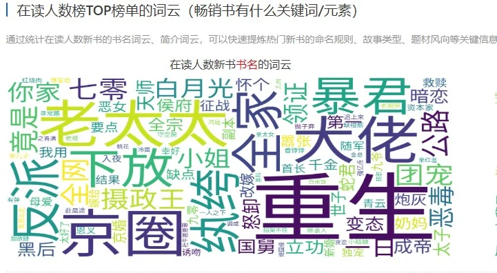 老太文学赢麻了❗作者快来看风向吧❗