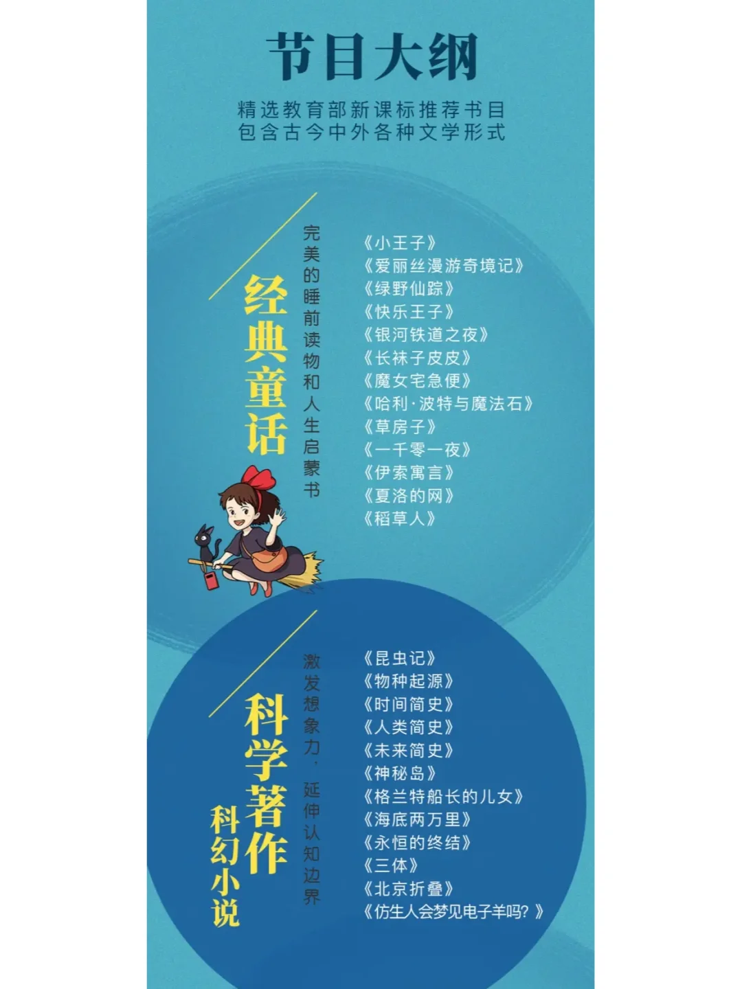 中小学必读的100部名著