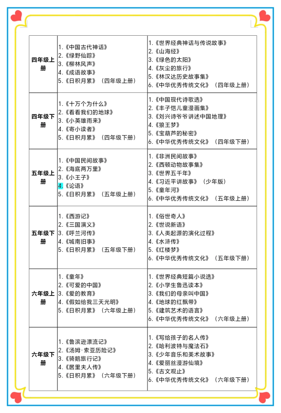小学语文课外必读书目