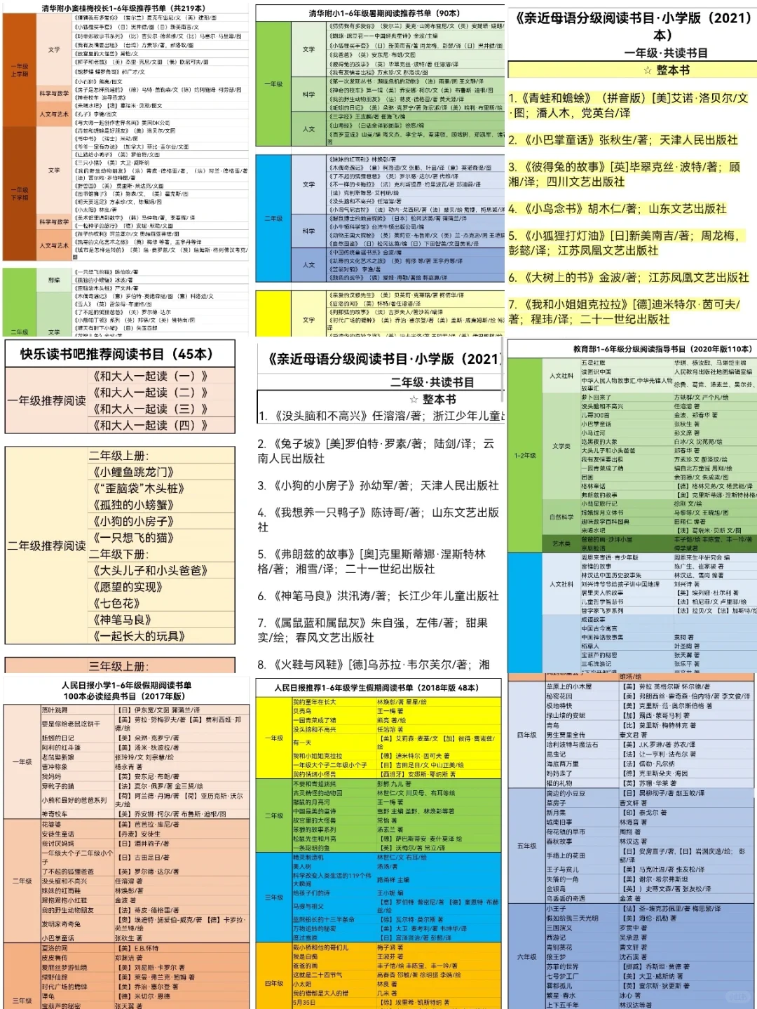 最全1-6年级小学生阅读书单，我都整理好啦
