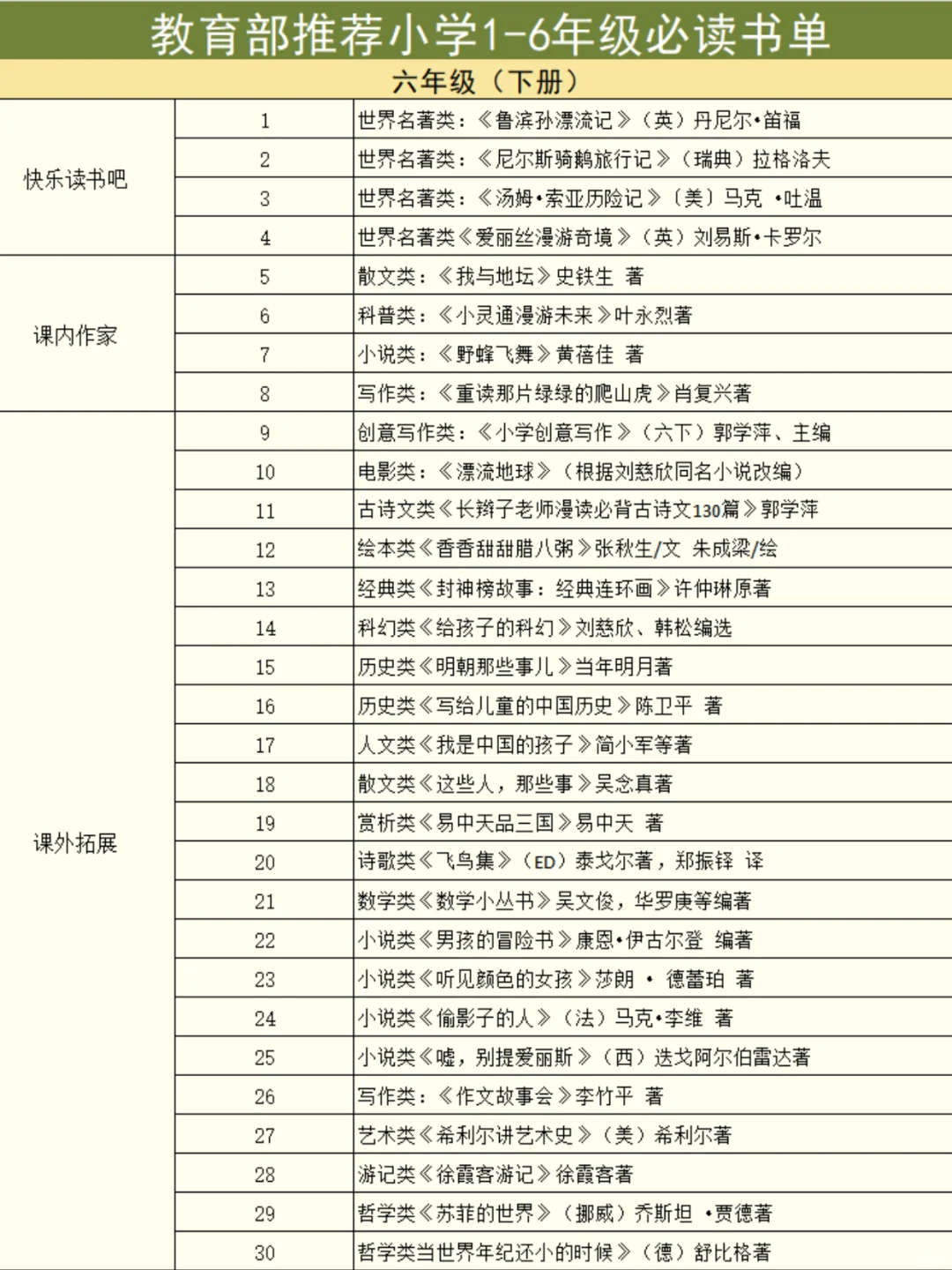 教育部力荐🔥1-6 年级小学生课外书单❗️