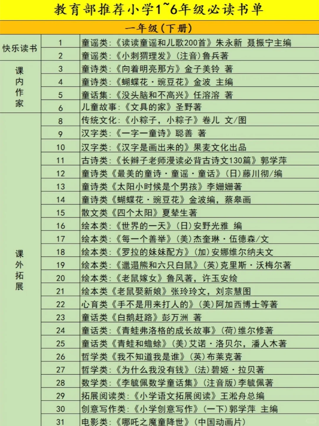 📚低年级孩子必读的宝藏书籍✨快来收藏！