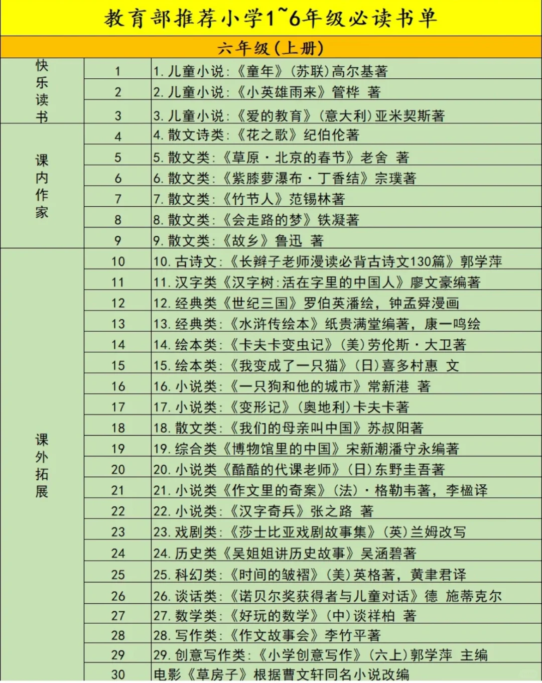 小学必读书单汇总