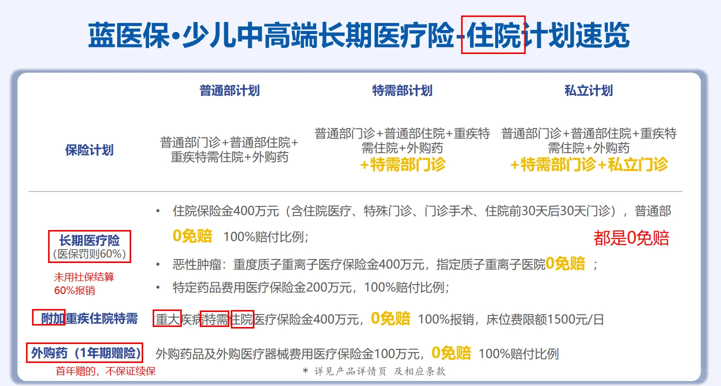 看完再买——蓝医保少儿中高端注意事项汇总