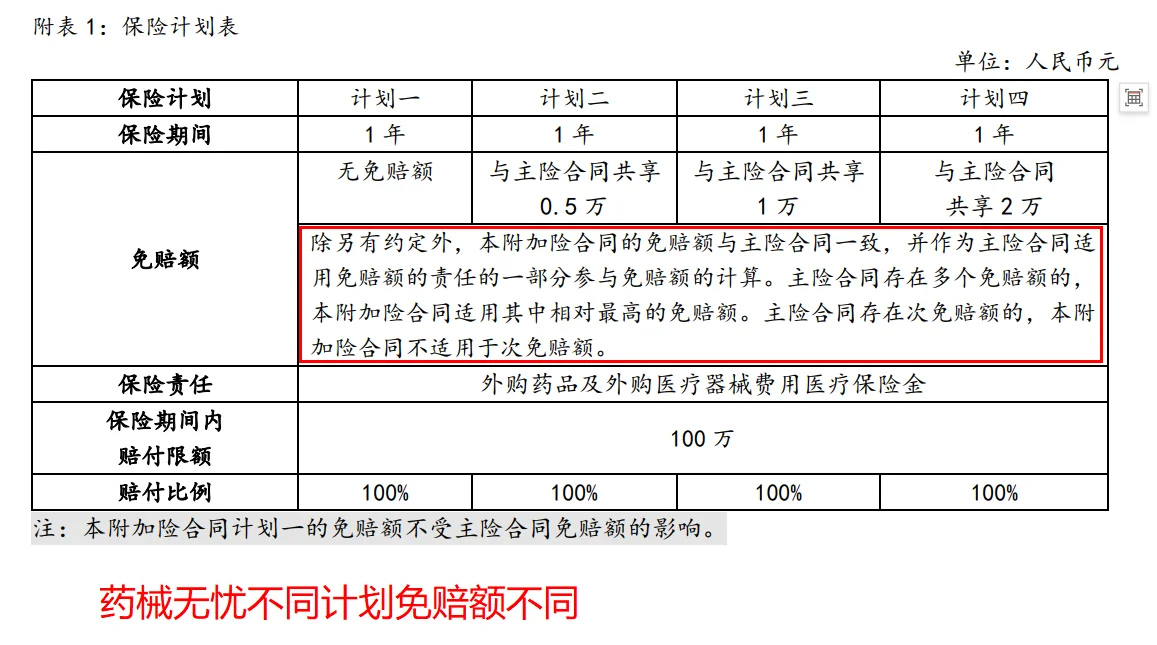 看完再买——蓝医保少儿中高端注意事项汇总