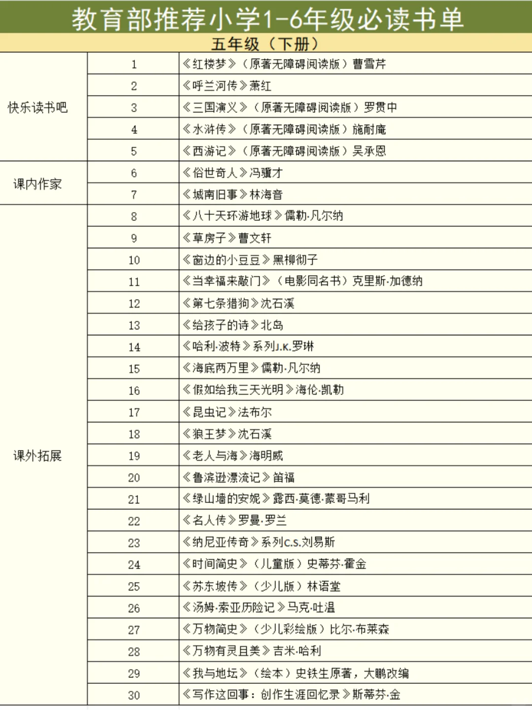 教育部力荐🔥1-6 年级小学生课外书单❗️