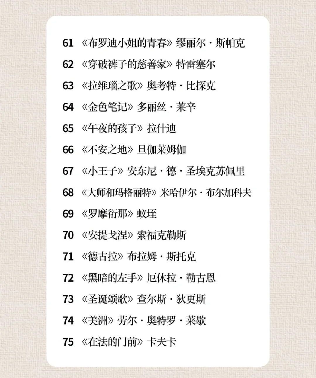 中外名著100本，建议收藏，慢慢选读