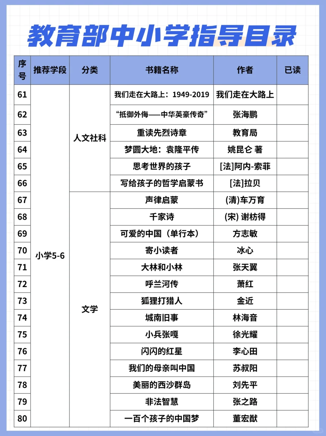 ✨教育部发布中小学生阅读指导目录100本！