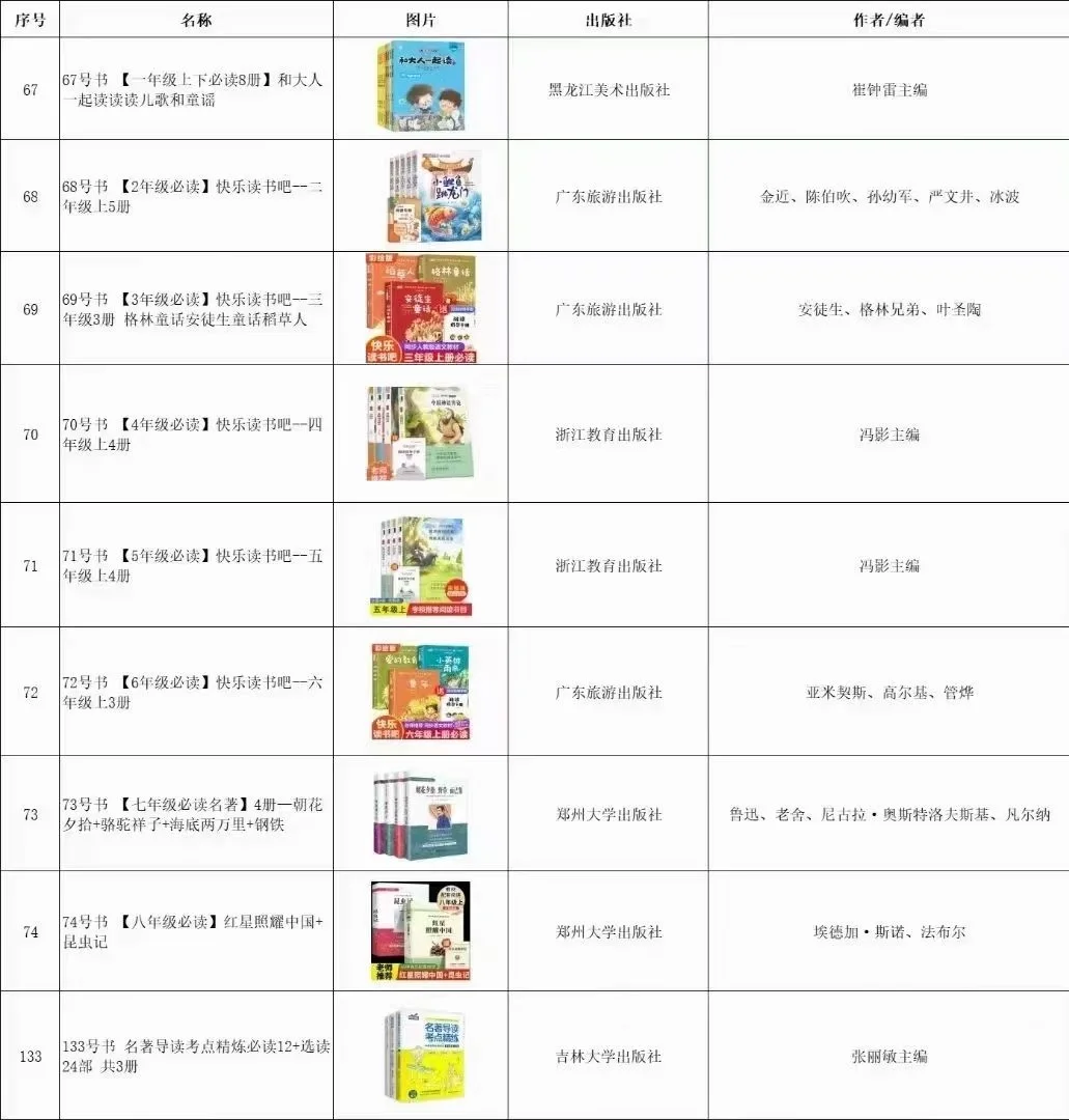 📚1-9年级必读书单和对应出版社