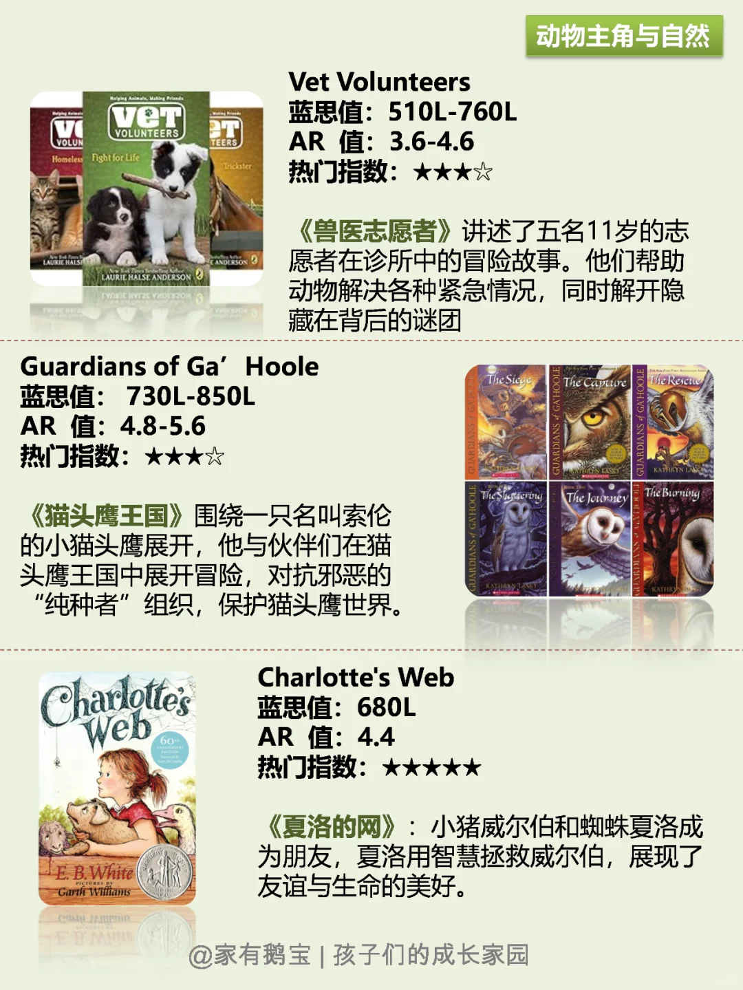 保姆级选书攻略 | 原版娃必读48套中章书上