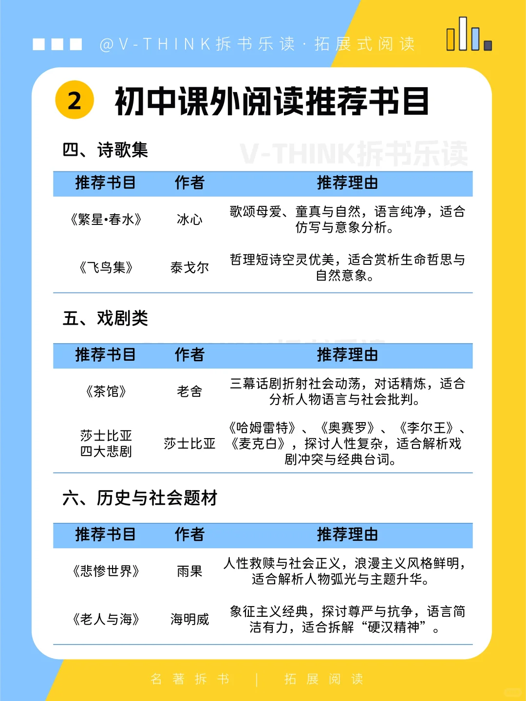 暑期阅读书单来啦📚小升初|七升八|八升九
