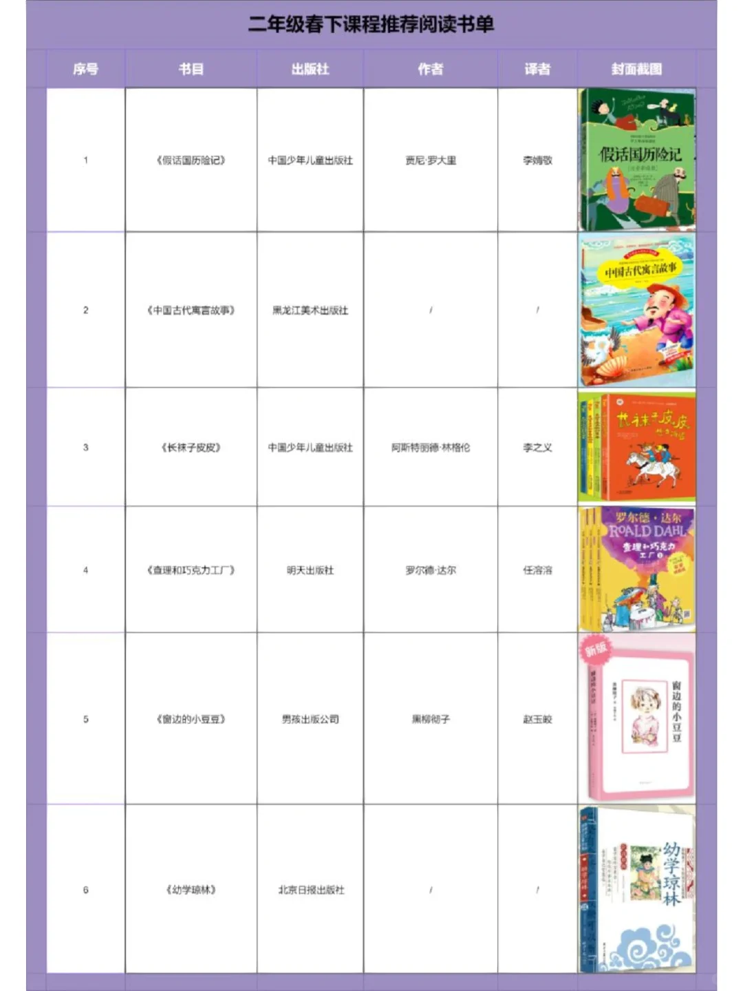必读小学部分经典好书推荐书