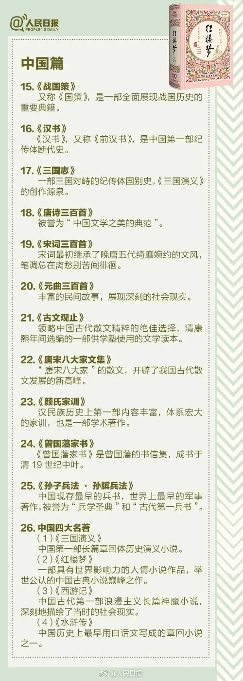 《人民日报》推荐100部中外文学名著