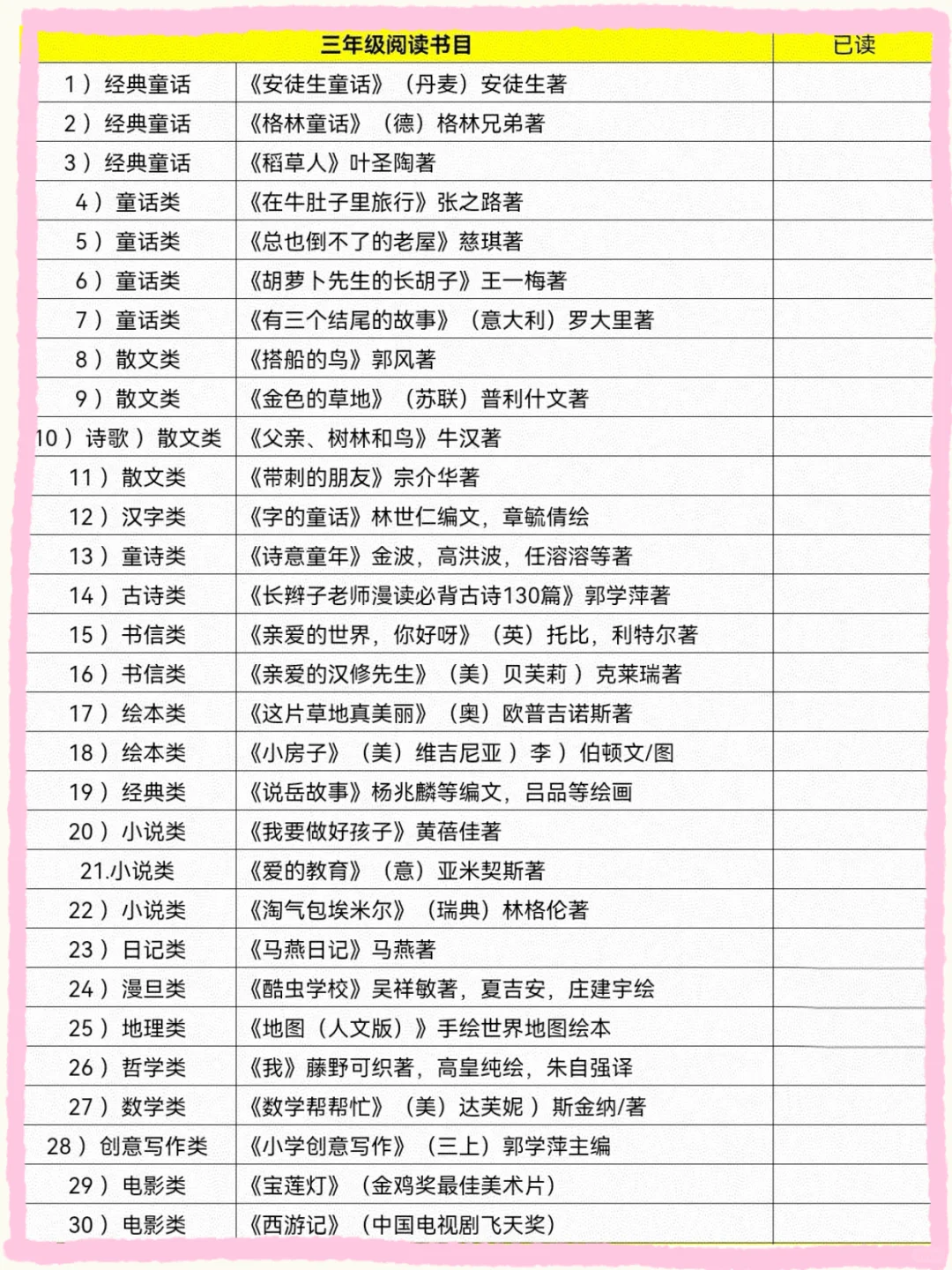 央妈推荐2025小学生必读书单|宝妈们速码！