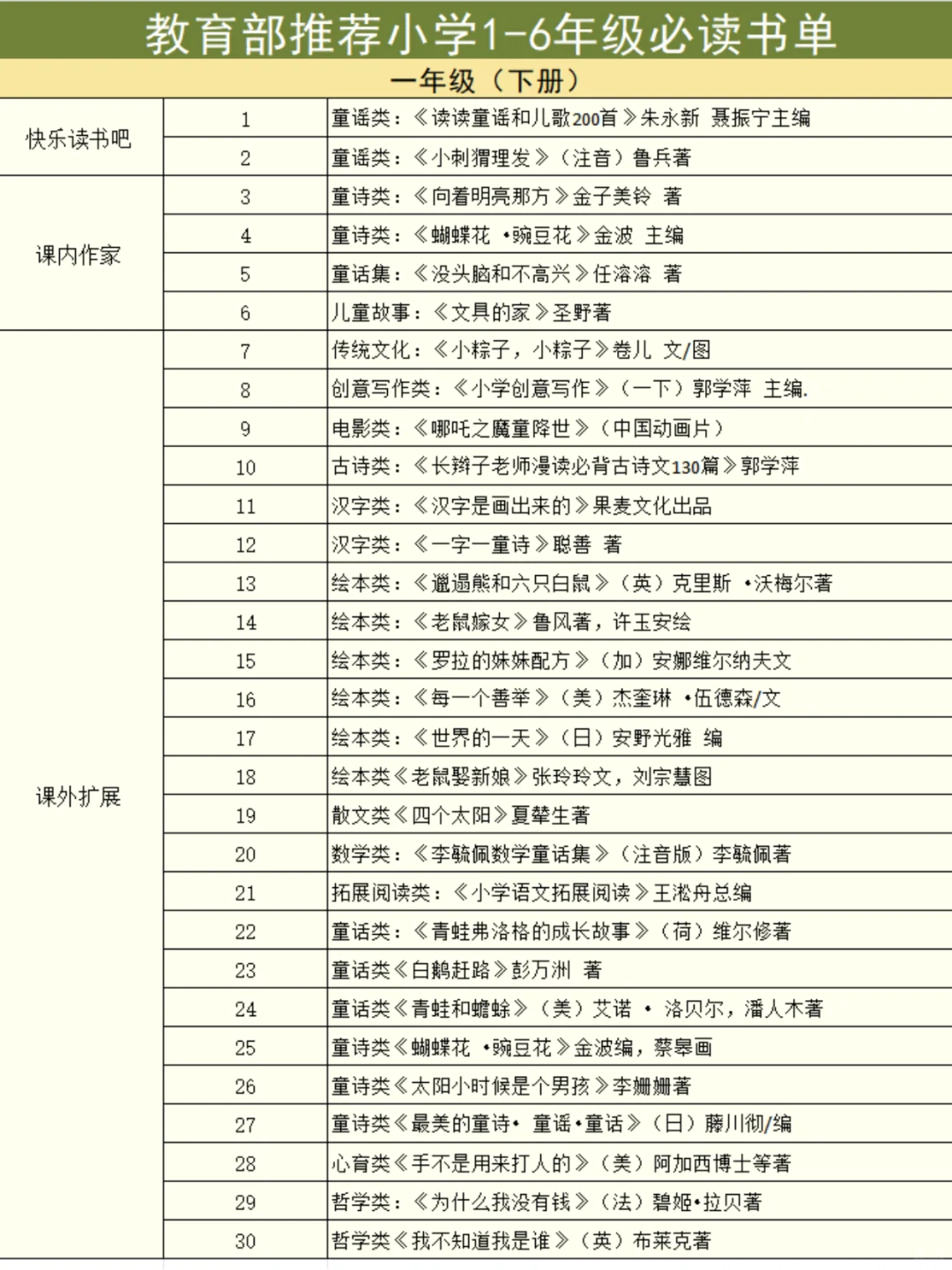 教育部力荐🔥1-6 年级小学生课外书单❗️