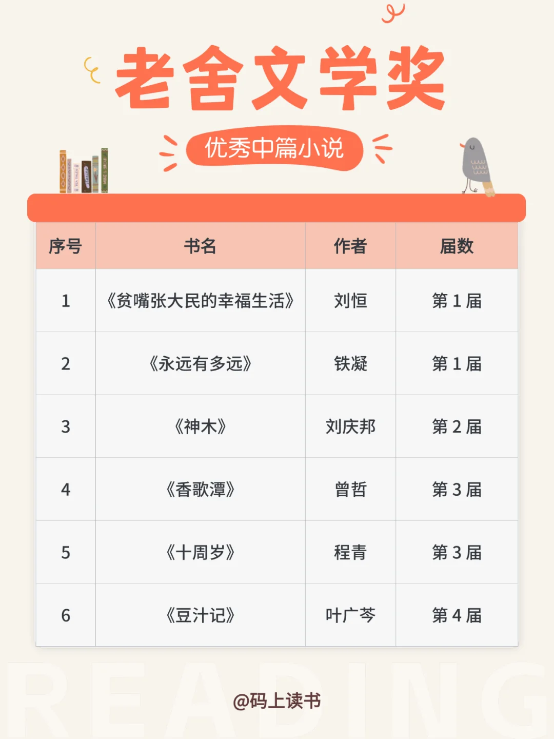 🔥老舍奖书单炸出！10年断更重启中