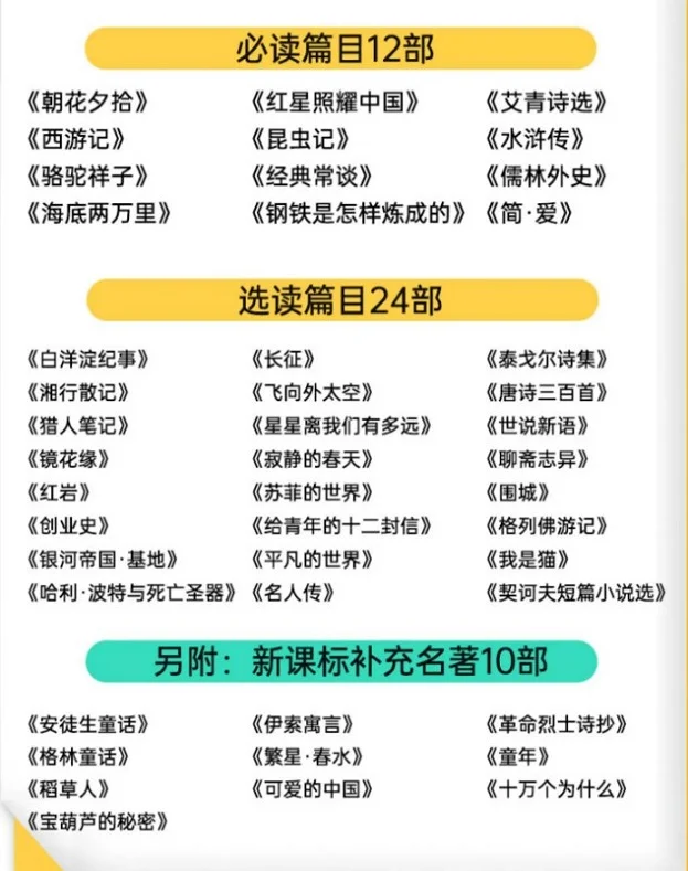 中考语文46本名著有救啦 寒假提前看起来！
