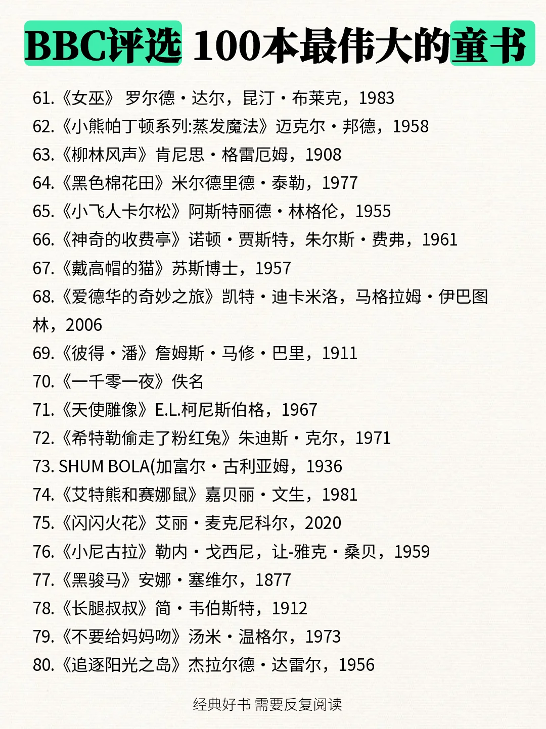 童书书单📚BBC评选最伟大的童书100本🔥