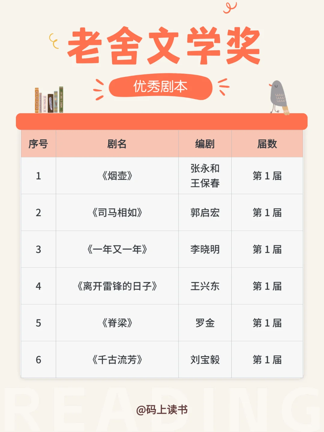 🔥老舍奖书单炸出！10年断更重启中