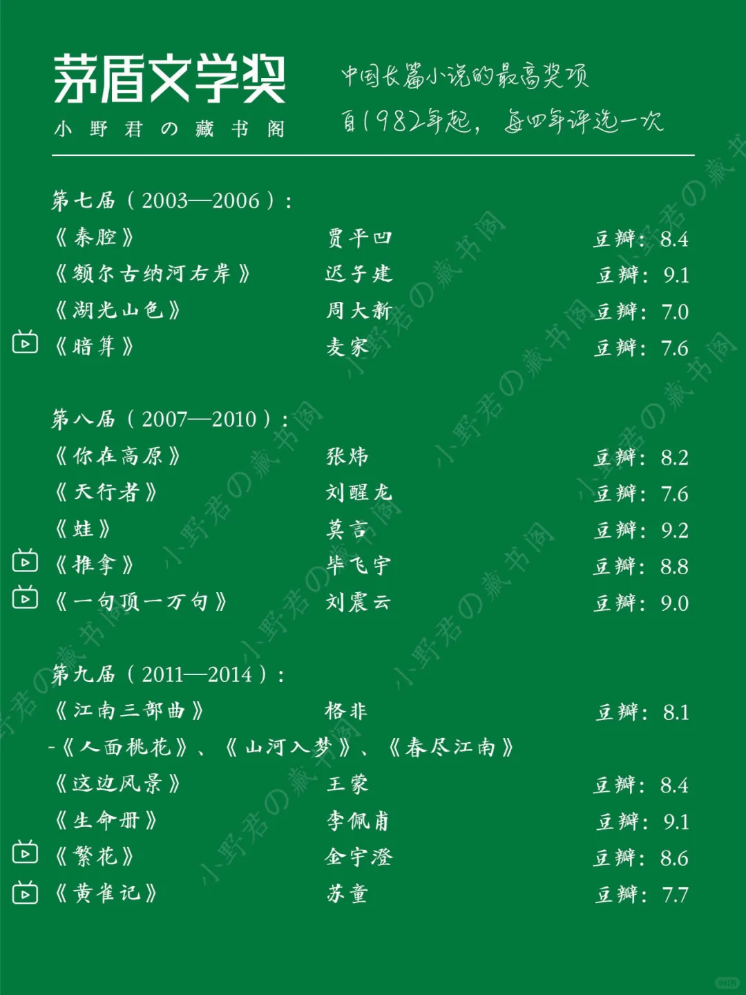 茅盾文学奖📖历届作品｜你都读过了吗❓