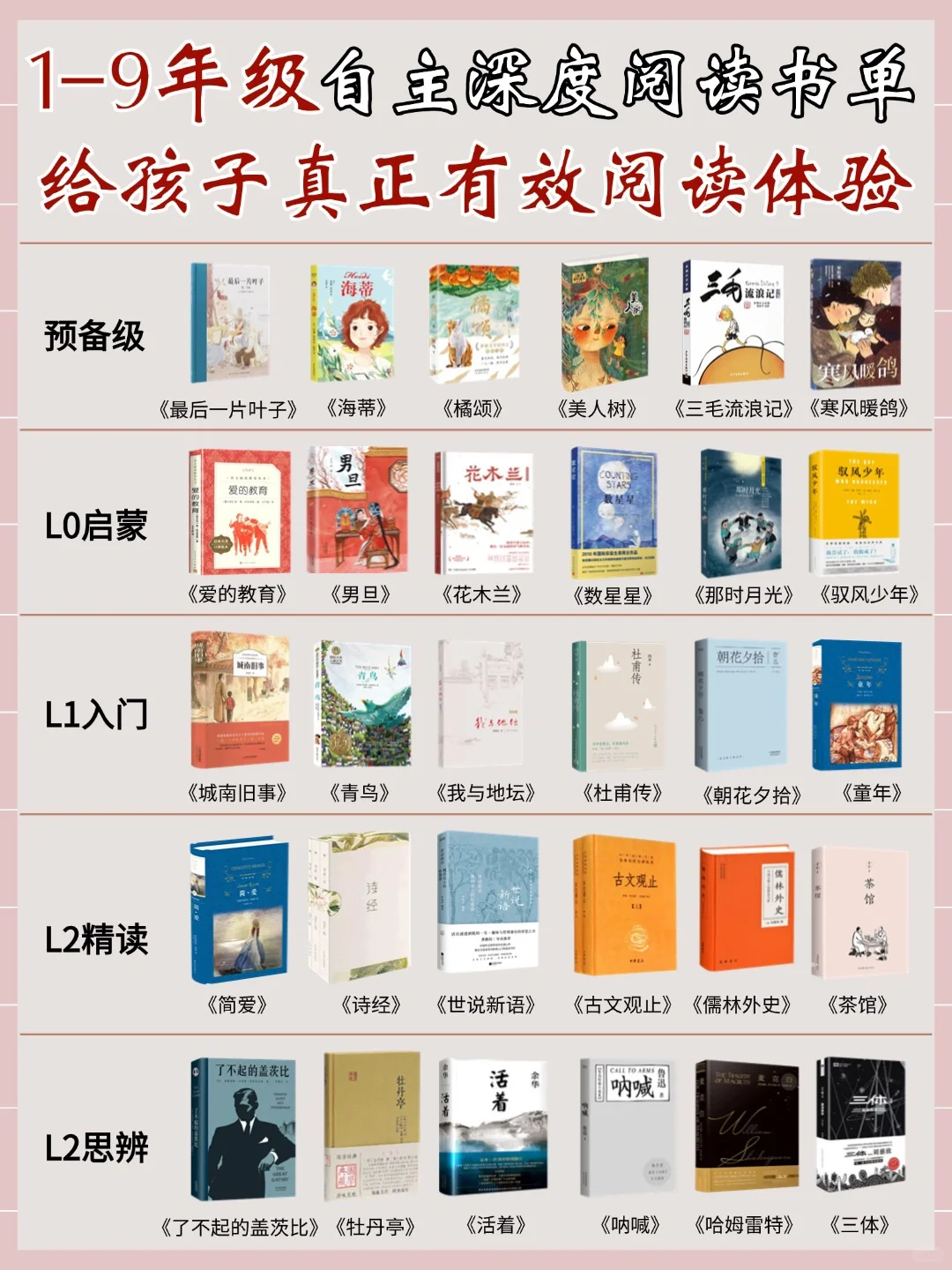 1-9年级必读书单推荐！给孩子有效的阅读体验