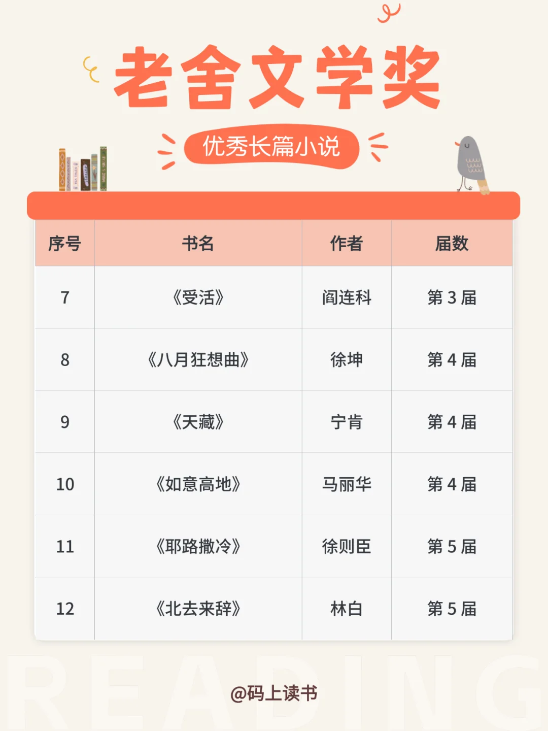 🔥老舍奖书单炸出！10年断更重启中
