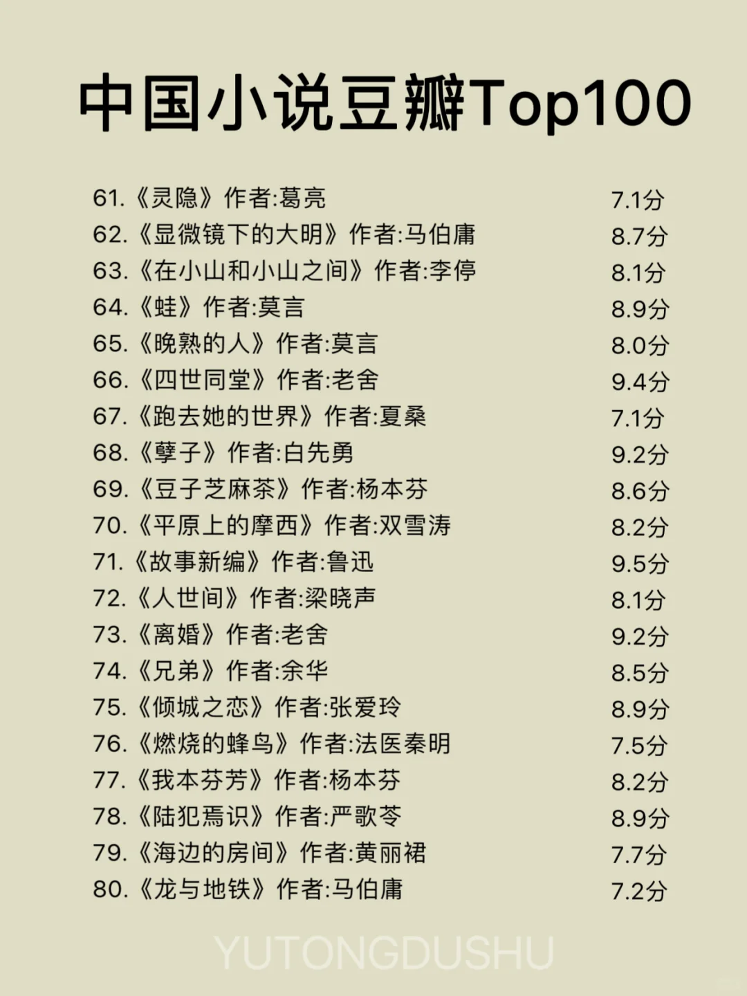 中国小说豆瓣Top100，你读过哪本？