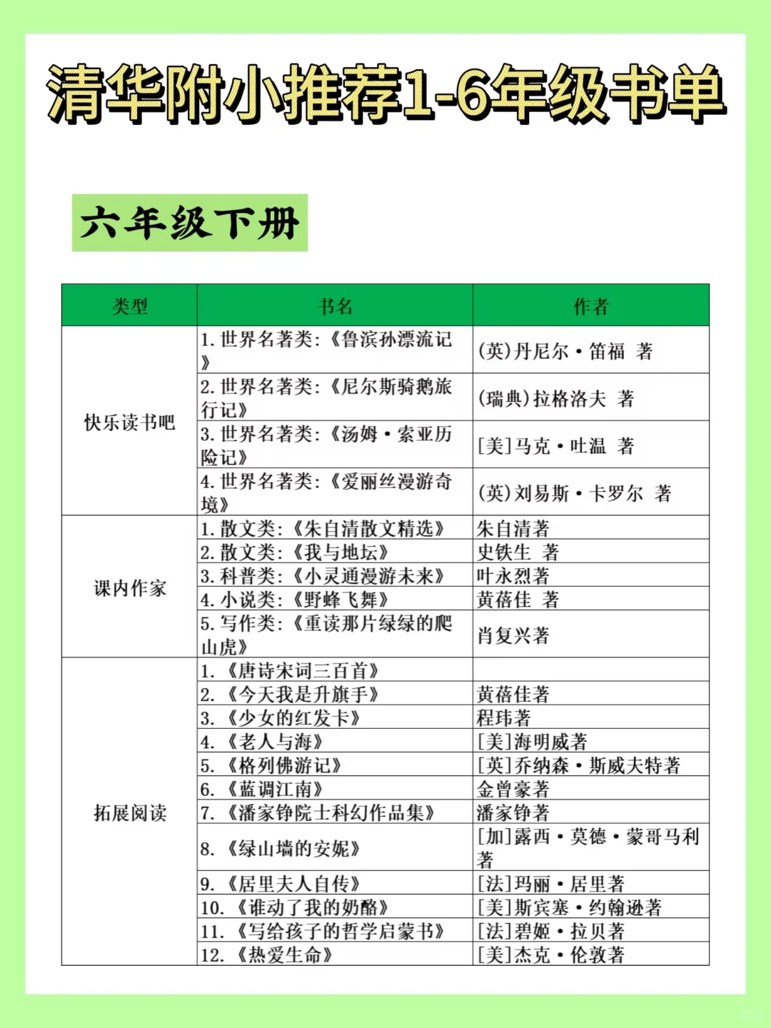 清华附小书单全公开！1-6年级必读宝藏书单