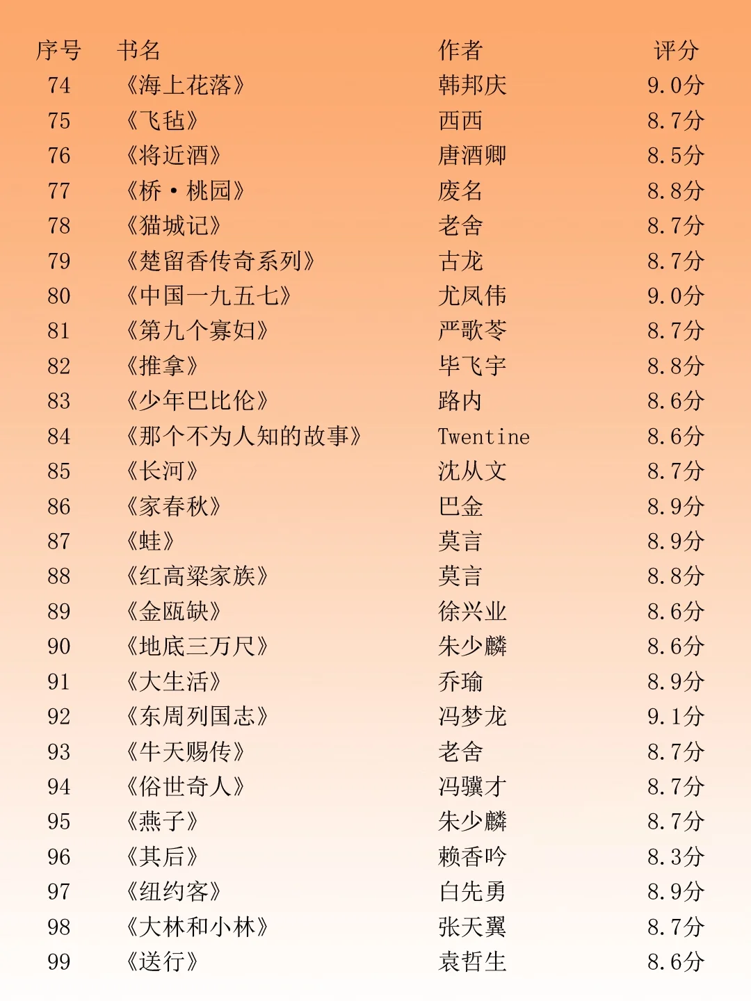豆瓣中国小说TOP100！你看过几本？