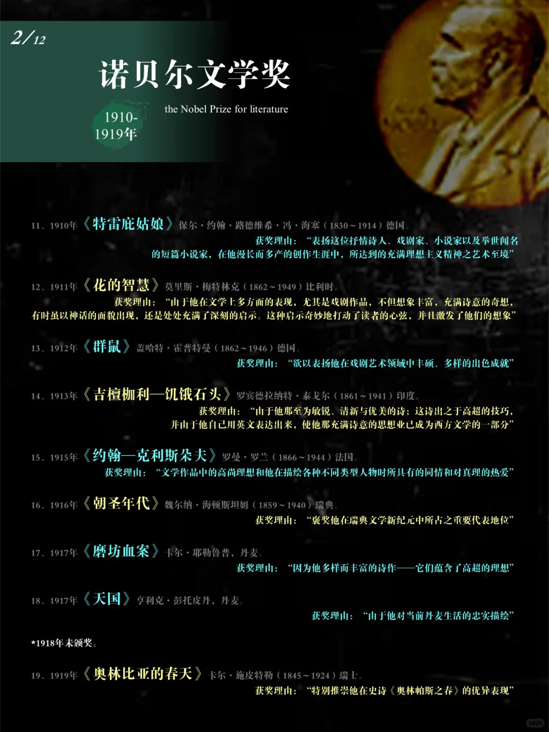 【诺贝尔文学奖】获奖记录
