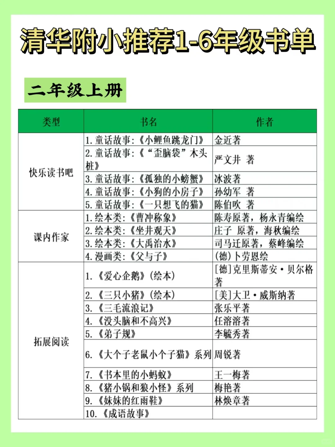 清华附小书单全公开！1-6年级必读宝藏书单