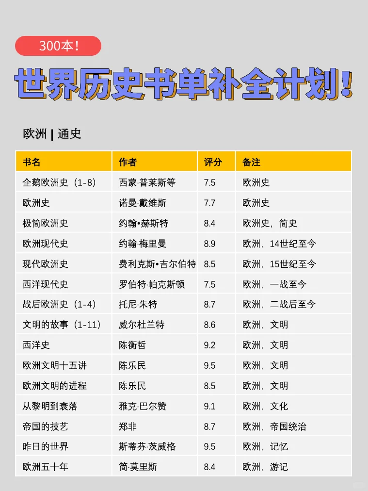 300本💥读懂世界史，一定要看这个书单❗