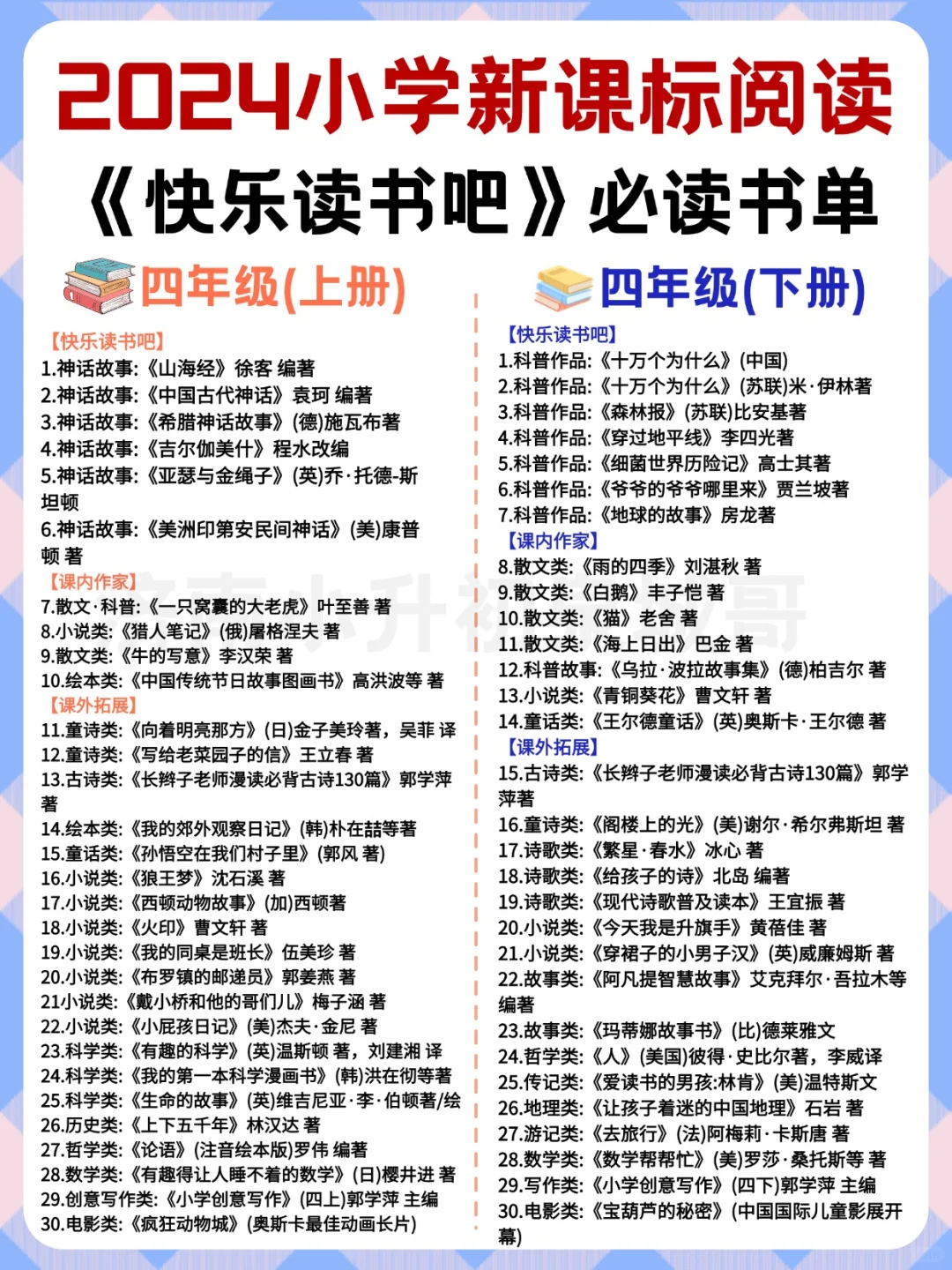 必读书单推荐💥小学一至六年级新课标必读
