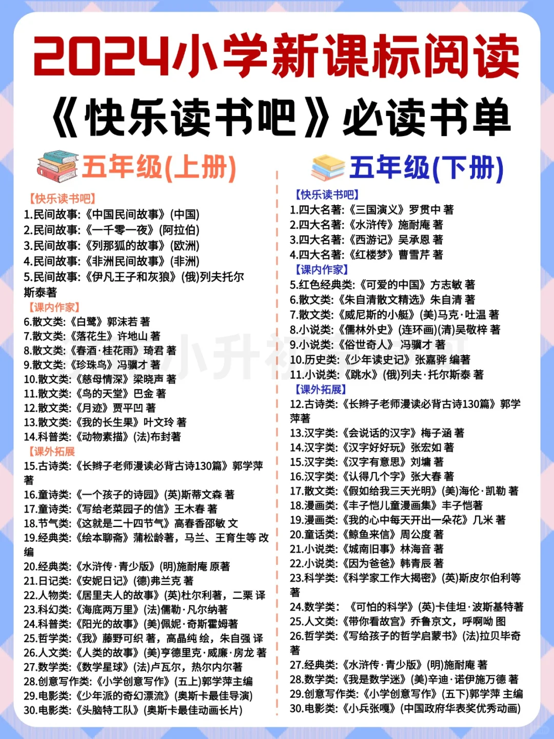 必读书单推荐💥小学一至六年级新课标必读