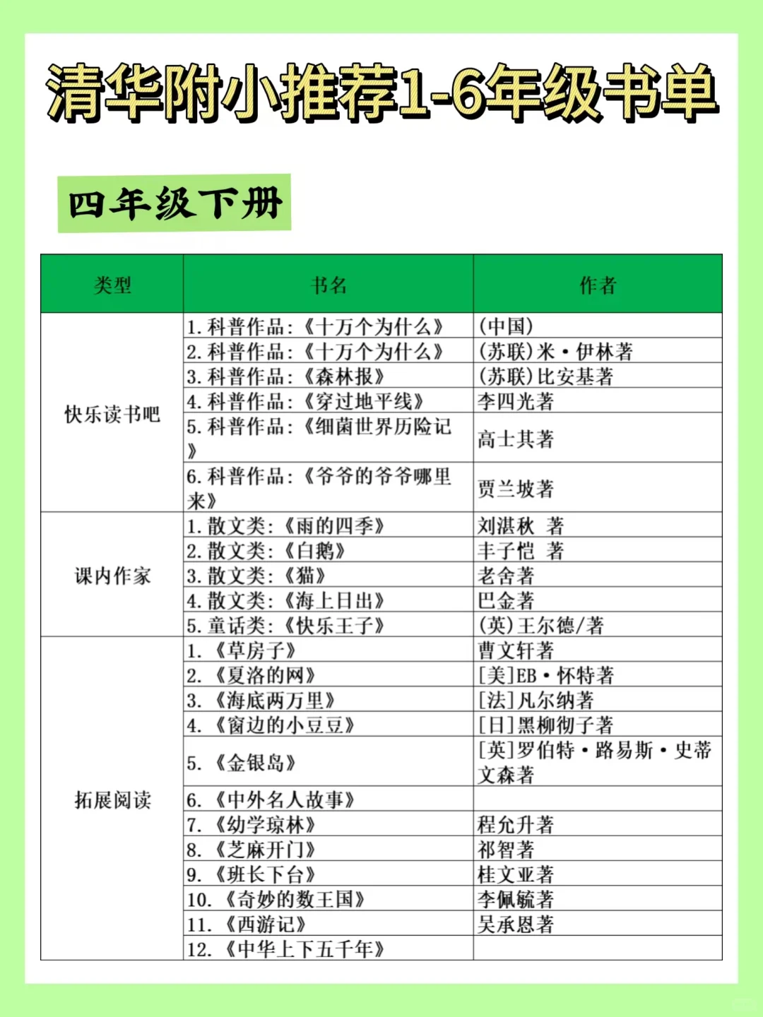 清华附小书单全公开！1-6年级必读宝藏书单