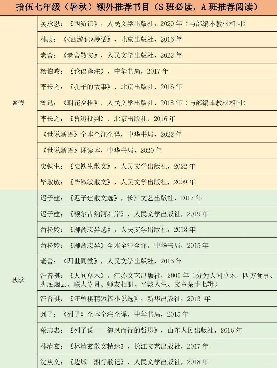📚7-9年级阅读书目+教辅推荐