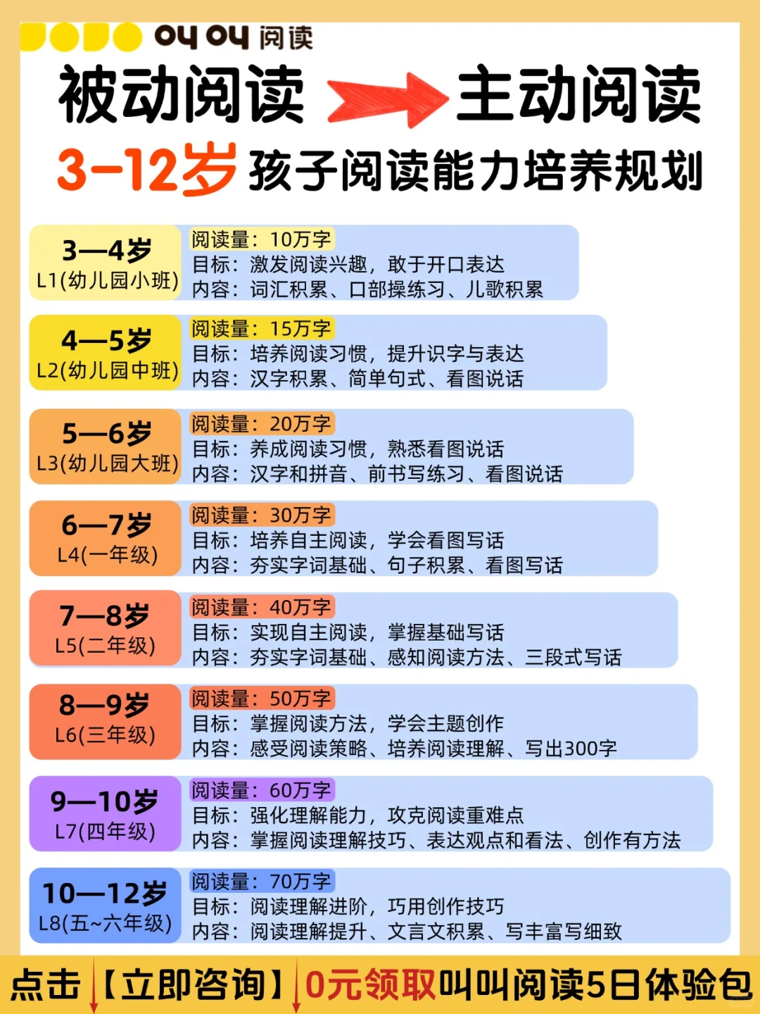 别错过阅读黄金期，3-12岁分龄阅读太重要！