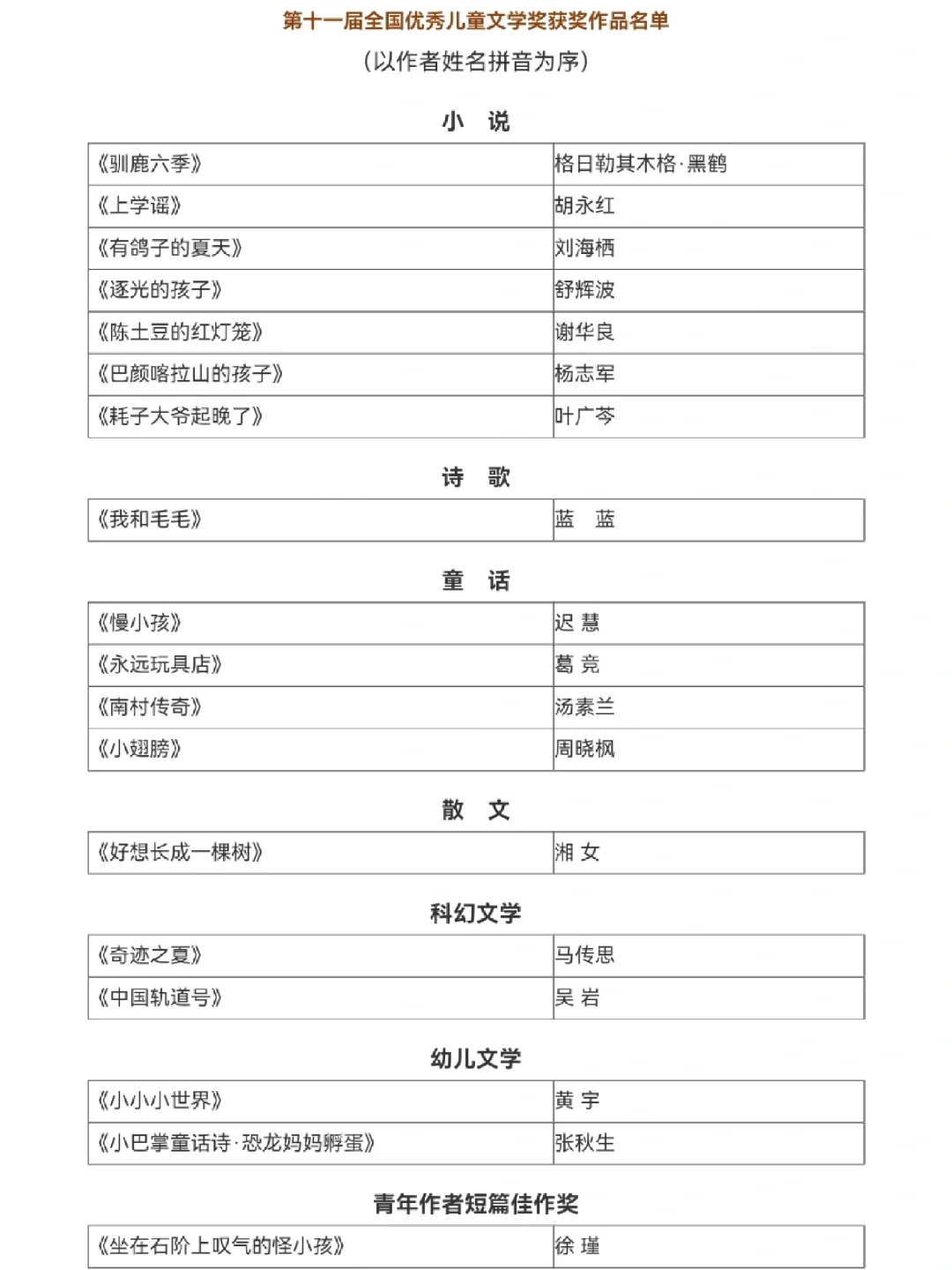 全国优秀儿童文学奖||获奖作品名单