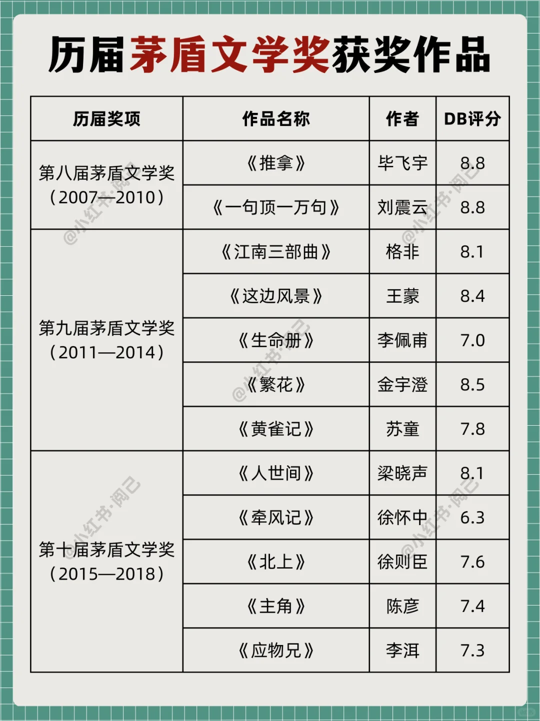 告别书荒｜历届茅盾文学奖作品，你读过哪本