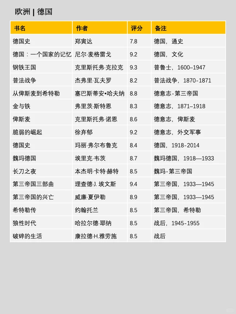 300本💥读懂世界史，一定要看这个书单❗